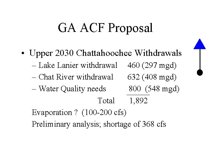 GA ACF Proposal • Upper 2030 Chattahoochee Withdrawals – Lake Lanier withdrawal 460 (297