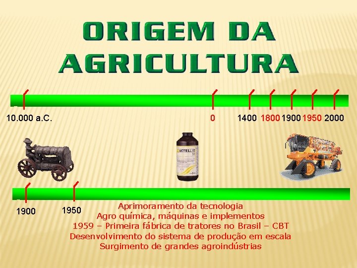 0 10. 000 a. C. 1900 1400 1800 1950 2000 Aprimoramento da tecnologia Agro