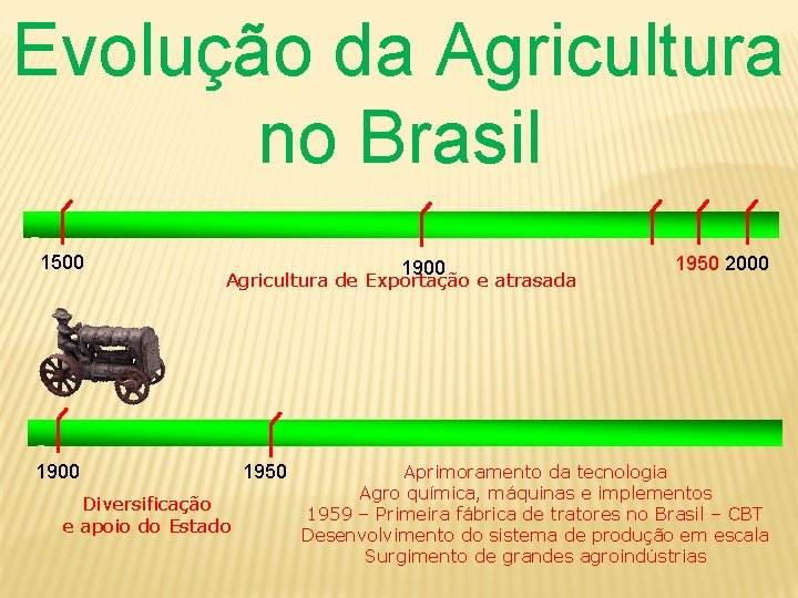 Evolução da Agricultura no Brasil 1500 1900 Agricultura de Exportação e atrasada 1900 Diversificação