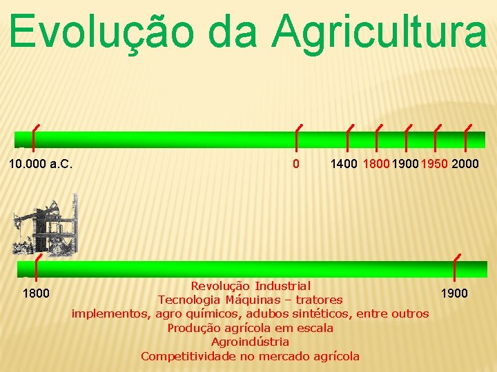 Evolução da Agricultura 10. 000 a. C. 1800 0 1400 1800 1950 2000 Revolução
