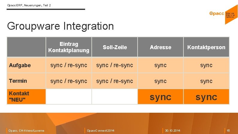 Opacc. ERP, Neuerungen, Teil 2 Groupware Integration Eintrag Kontaktplanung Soll-Zeile Adresse Kontaktperson Aufgabe sync
