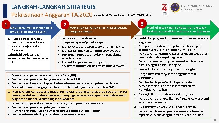 LANGKAH-LANGKAH STRATEGIS Pelaksanaan Anggaran TA. 2020 KEMENTERIAN PERHUBUNGAN REPUBLIK INDONESIA Sesuai Surat Menkeu Nomor LANGKAH-LANGKAH STRATEGIS Pelaksanaan Anggaran TA. 2020 KEMENTERIAN PERHUBUNGAN REPUBLIK INDONESIA Sesuai Surat Menkeu Nomor