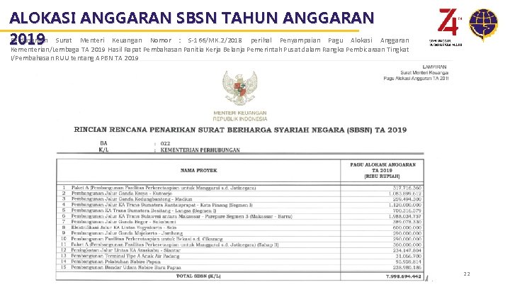 ALOKASI ANGGARAN SBSN TAHUN ANGGARAN Berdasarkan Surat Menteri Keuangan Nomor : S-166/MK. 2/2018 perihal ALOKASI ANGGARAN SBSN TAHUN ANGGARAN Berdasarkan Surat Menteri Keuangan Nomor : S-166/MK. 2/2018 perihal