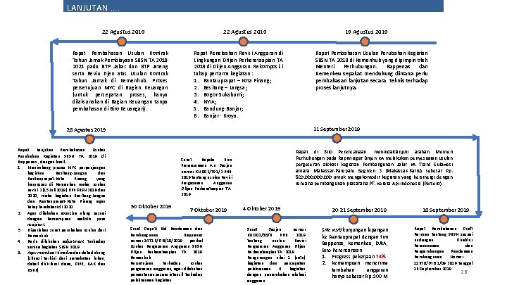 LANJUTAN. . 22 Agustus 2019 Rapat Pembahasan Usulan Kontrak Tahun Jamak Pembiayaan SBSN TA