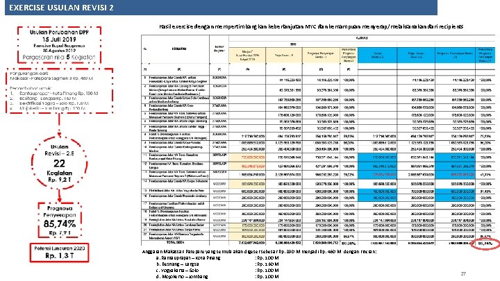 EXERCISE USULAN REVISI 2 Hasil exercise dengan mempertimbangkan keberlanjutan MYC dan kemampuan menyerap/melaksanakan dari EXERCISE USULAN REVISI 2 Hasil exercise dengan mempertimbangkan keberlanjutan MYC dan kemampuan menyerap/melaksanakan dari