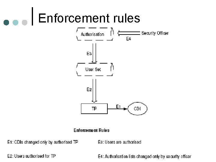 Enforcement rules 