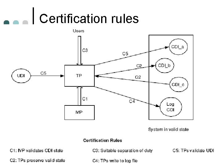 Certification rules 