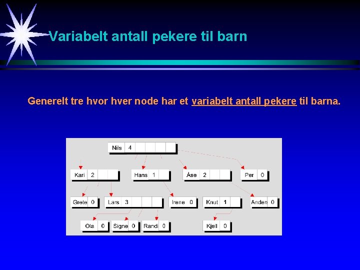 Variabelt antall pekere til barn Generelt tre hvor hver node har et variabelt antall