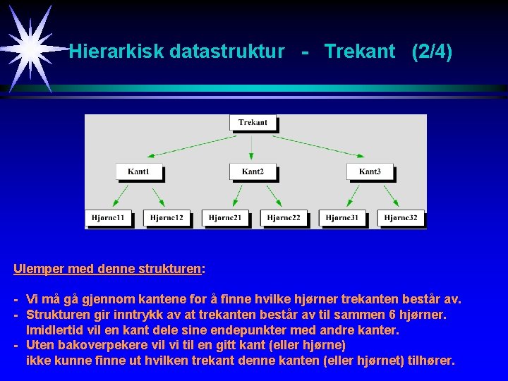 Hierarkisk datastruktur - Trekant (2/4) Ulemper med denne strukturen: - Vi må gå gjennom