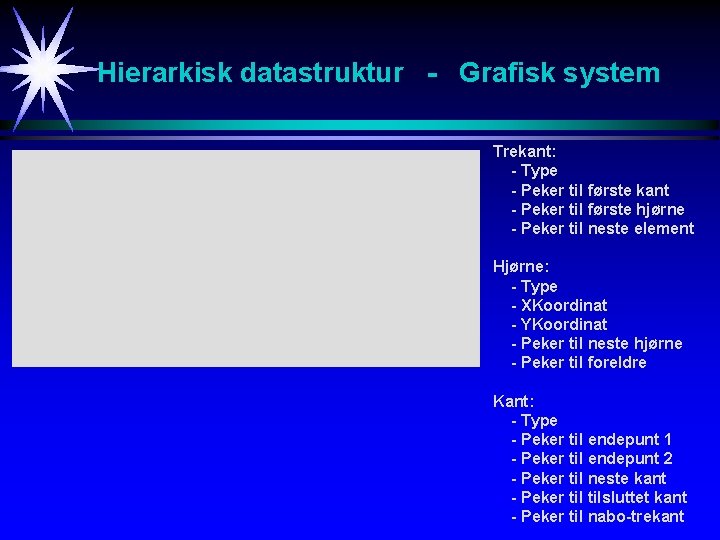 Hierarkisk datastruktur - Grafisk system Trekant: - Type - Peker til første kant -