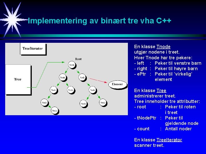 Implementering av binært tre vha C++ En klasse Tnode utgjør nodene i treet. Hver