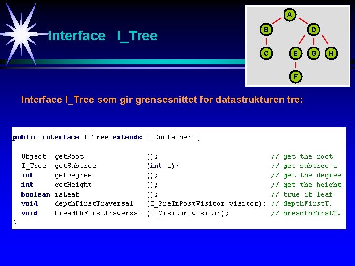 A Interface I_Tree B C D E F Interface I_Tree som gir grensesnittet for