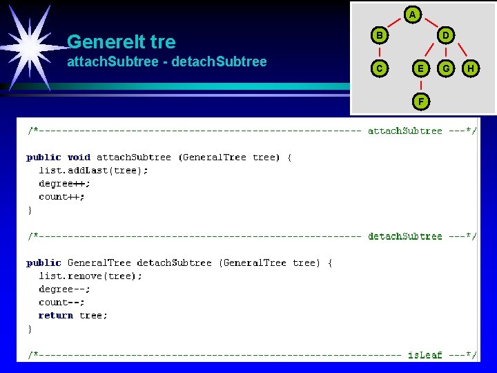 A Generelt tre attach. Subtree - detach. Subtree B C D E F G