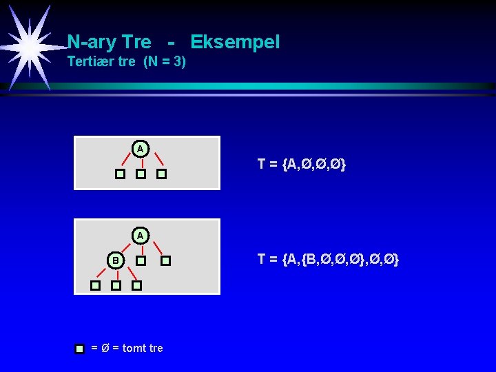 N-ary Tre - Eksempel Tertiær tre (N = 3) A T = {A, Ø,