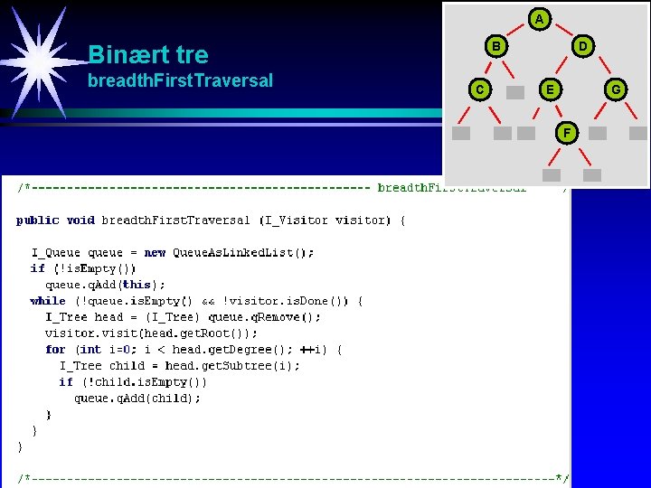 A B Binært tre breadth. First. Traversal C D E G F 