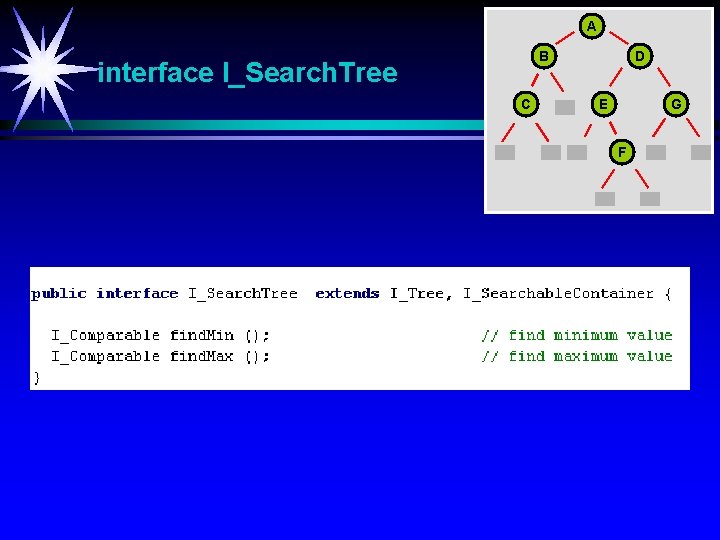 A B interface I_Search. Tree C D E G F 