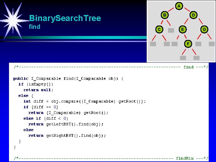 A B Binary. Search. Tree find C D E G F 