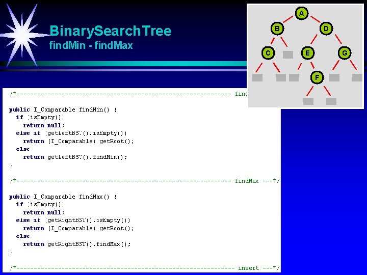 A Binary. Search. Tree find. Min - find. Max B C D E G