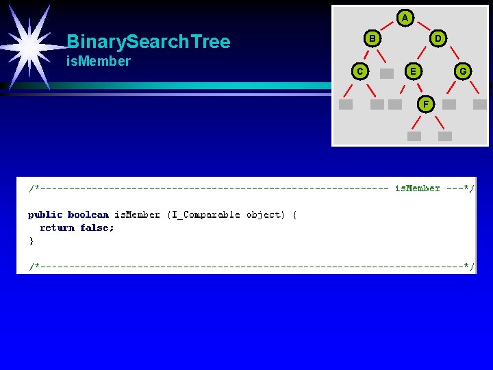 A Binary. Search. Tree is. Member B C D E G F 