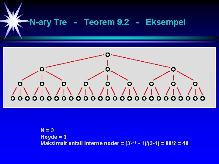 N-ary Tre - Teorem 9. 2 - Eksempel N=3 Høyde = 3 Maksimalt antall