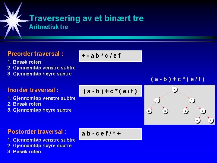 Traversering av et binært tre Aritmetisk tre Preorder traversal : +-ab*c/ef 1. Besøk roten
