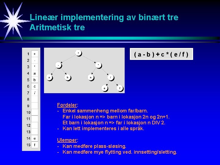 Lineær implementering av binært tre Aritmetisk tre (a-b)+c*(e/f) Fordeler: - Enkel sammenheng mellom far/barn.