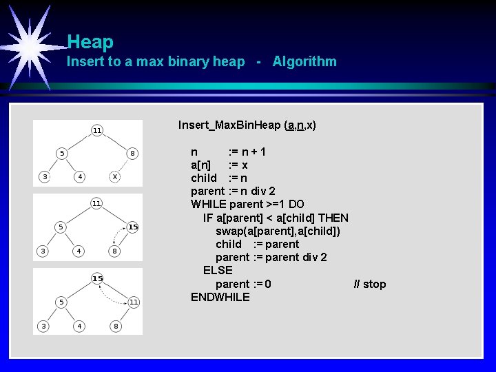 Heap Insert to a max binary heap - Algorithm Insert_Max. Bin. Heap (a, n,