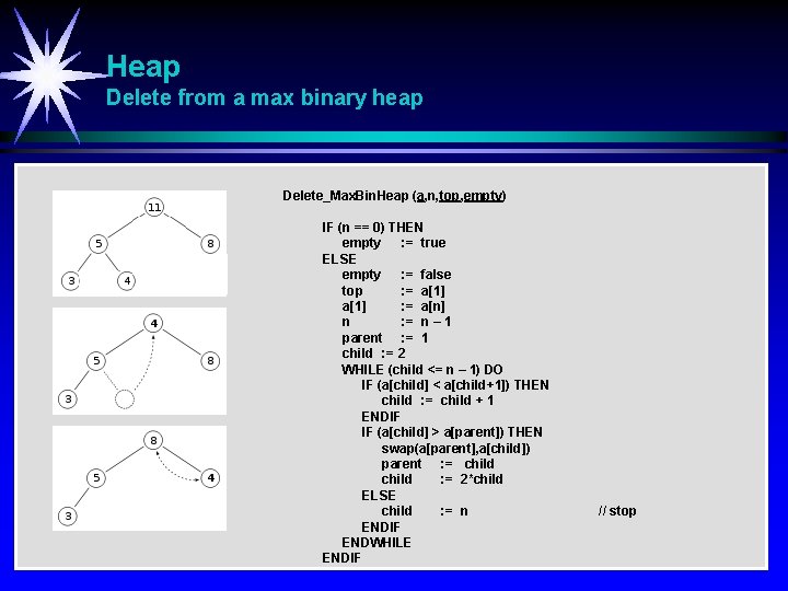 Heap Delete from a max binary heap Delete_Max. Bin. Heap (a, n, top, empty)