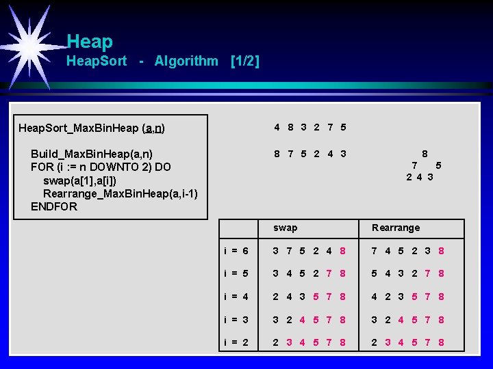 Heap. Sort - Algorithm [1/2] 4 8 3 2 7 5 Heap. Sort_Max. Bin.