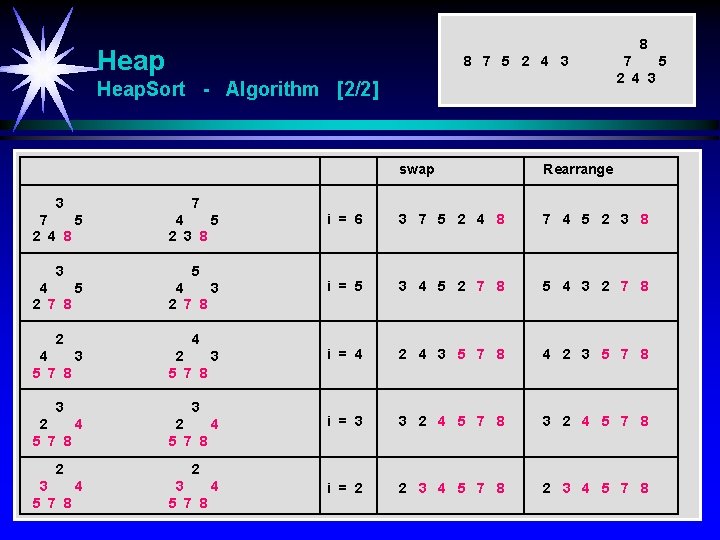 8 Heap 8 7 5 2 4 3 Heap. Sort - Algorithm [2/2] 3