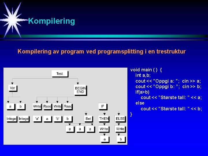 Kompilering av program ved programsplitting i en trestruktur void main ( ) { int