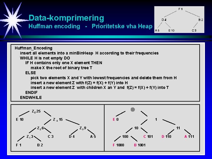 Data-komprimering Huffman encoding - Prioritetskø vha Heap Huffman_Encoding insert all elements into a min.