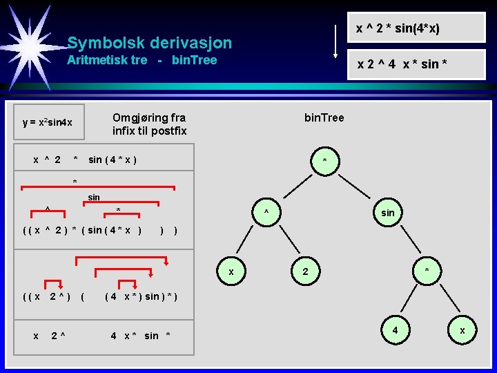 x ^ 2 * sin(4*x) Symbolsk derivasjon Aritmetisk tre - bin. Tree Omgjøring fra