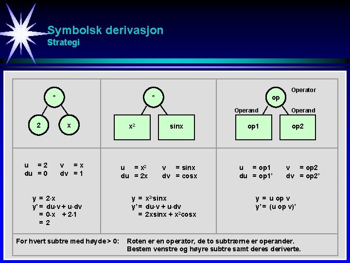 Symbolsk derivasjon Strategi Operator * op * Operand x 2 u =2 du =
