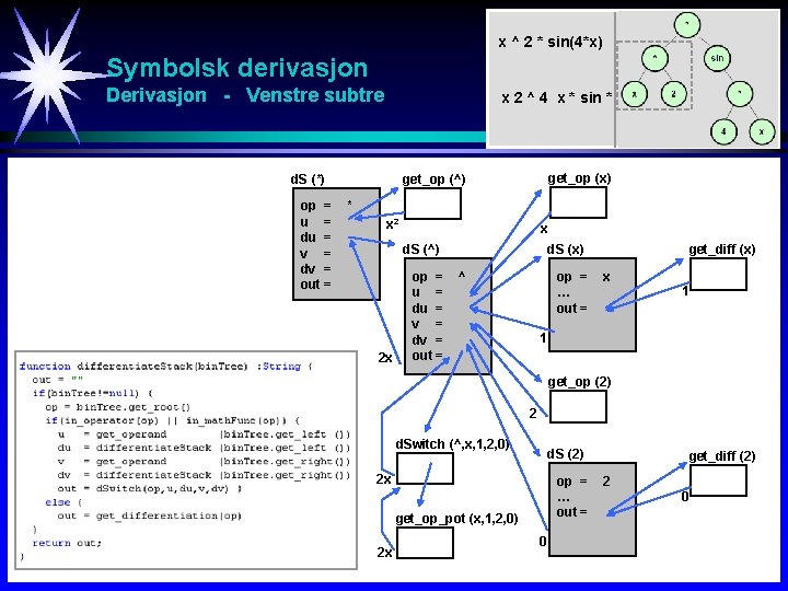 x ^ 2 * sin(4*x) Symbolsk derivasjon y = x 2 sin 4 x