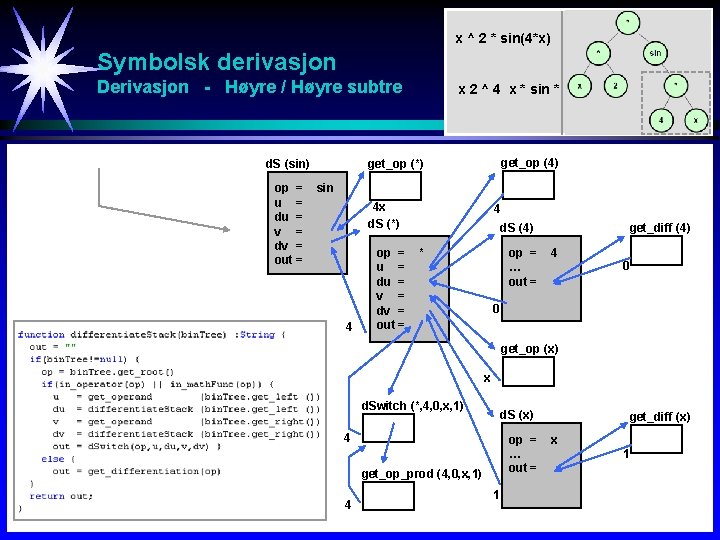 x ^ 2 * sin(4*x) Symbolsk derivasjon y = x 2 sin 4 x