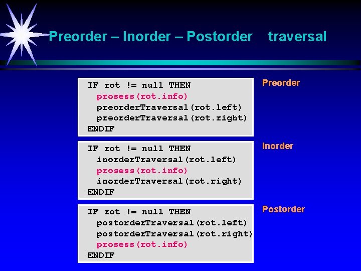 Preorder – Inorder – Postorder traversal IF rot != null THEN prosess(rot. info) preorder.