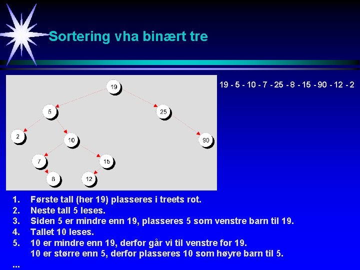 Sortering vha binært tre 19 - 5 - 10 - 7 - 25 -