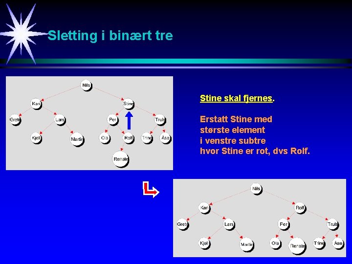 Sletting i binært tre Stine skal fjernes. Erstatt Stine med største element i venstre