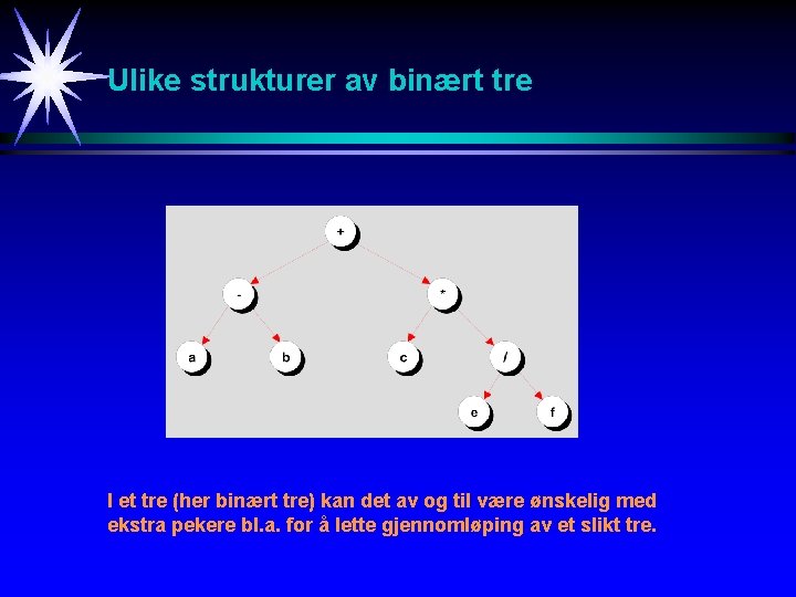 Ulike strukturer av binært tre I et tre (her binært tre) kan det av