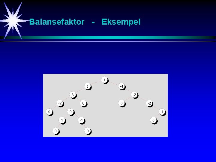 Balansefaktor - Eksempel 5 