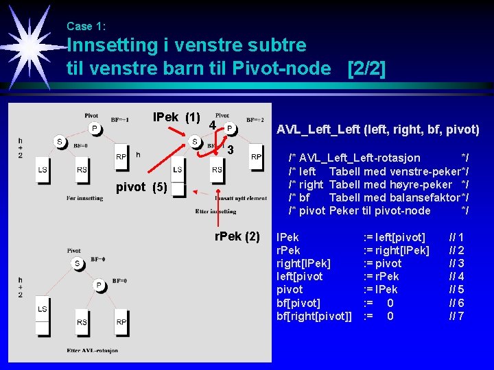 Case 1: Innsetting i venstre subtre til venstre barn til Pivot-node [2/2] l. Pek