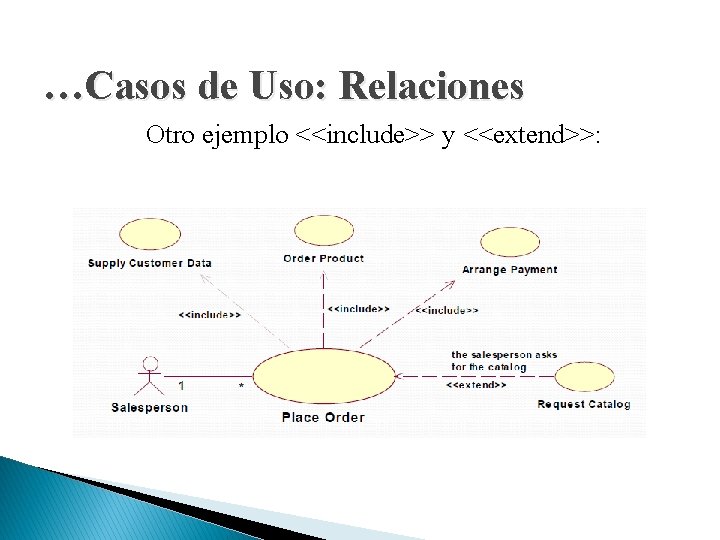 …Casos de Uso: Relaciones Otro ejemplo <<include>> y <<extend>>: 