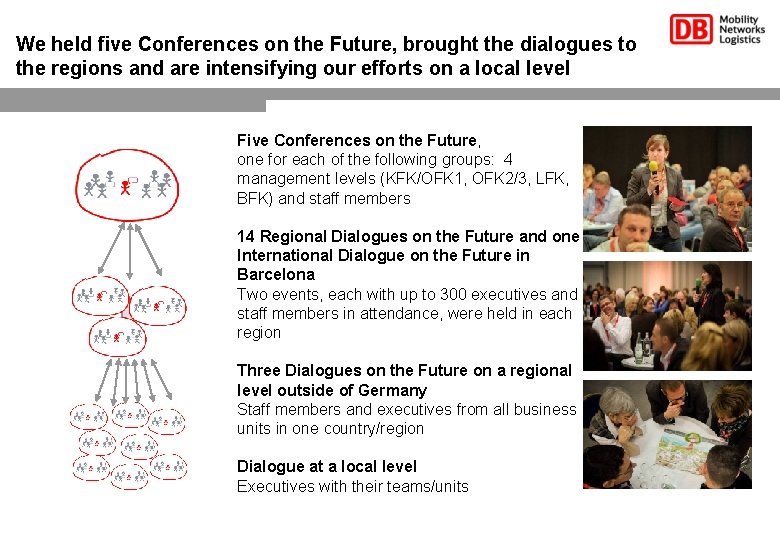 We held five Conferences on the Future, brought the dialogues to the regions and