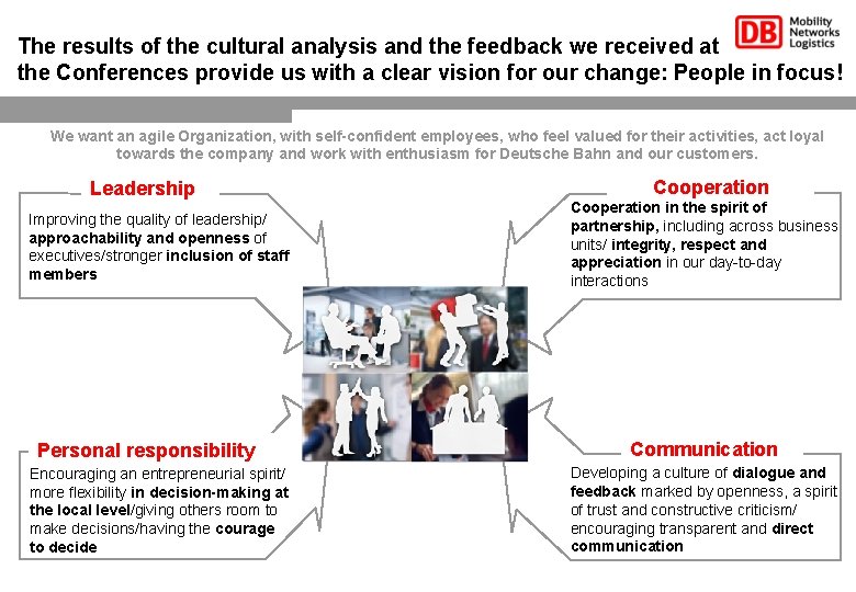 The results of the cultural analysis and the feedback we received at the Conferences