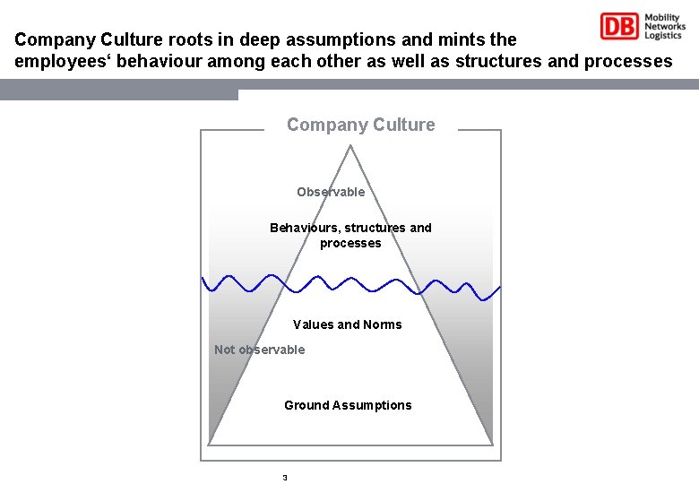 Company Culture roots in deep assumptions and mints the employees‘ behaviour among each other