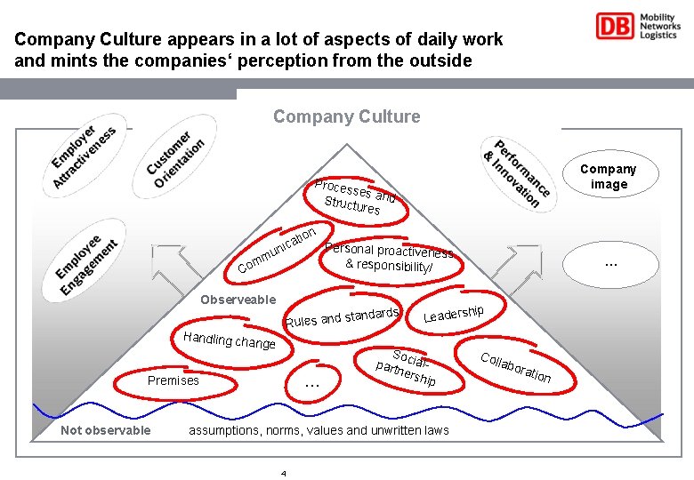 Company Culture appears in a lot of aspects of daily work and mints the