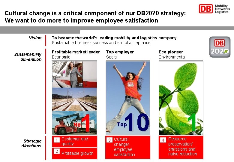 Cultural change is a critical component of our DB 2020 strategy: We want to