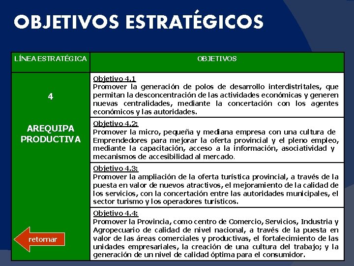 OBJETIVOS ESTRATÉGICOS LÍNEA ESTRATÉGICA OBJETIVOS 4 Objetivo 4. 1 Promover la generación de polos