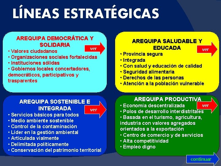 LÍNEAS ESTRATÉGICAS AREQUIPA DEMOCRÁTICA Y SOLIDARIA ver • Valores ciudadanos • Organizaciones sociales fortalecidas